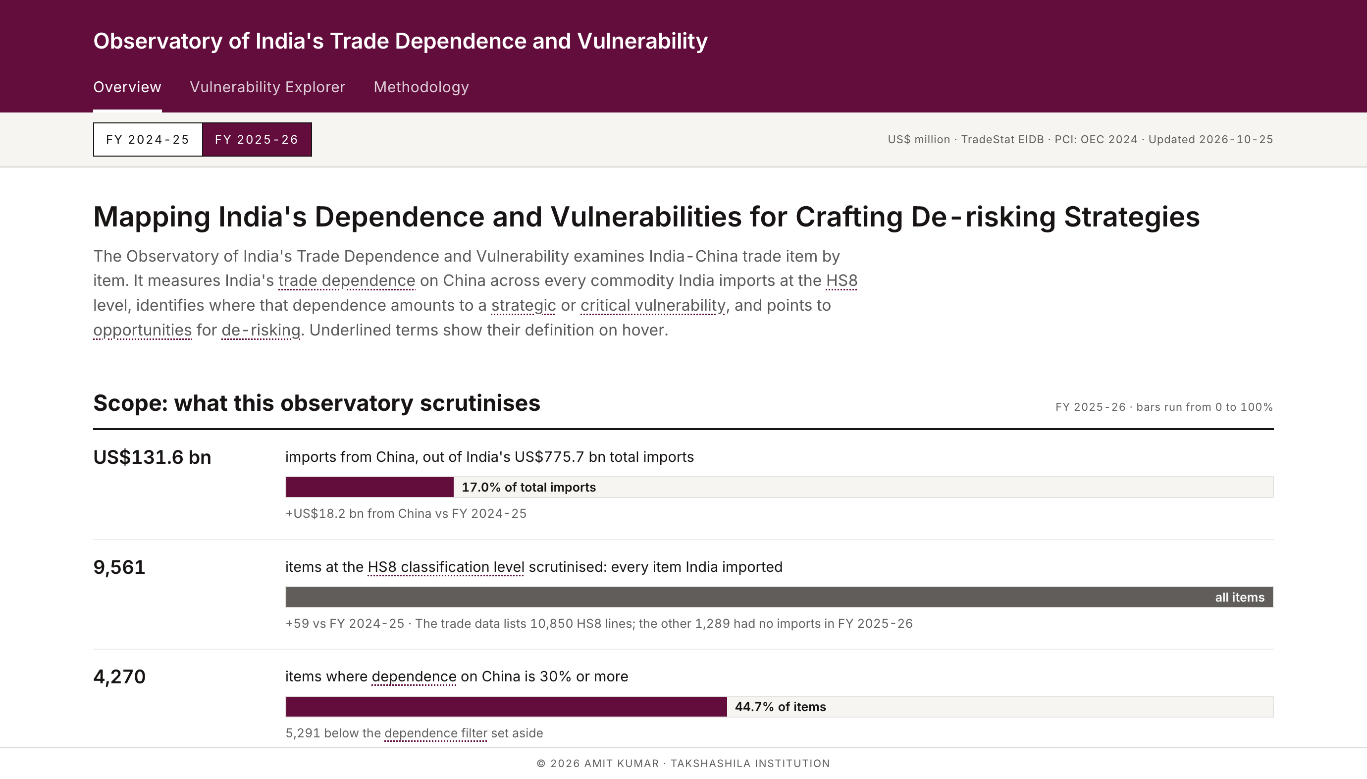 Observatory of India's Trade Dependence and Vulnerability overview